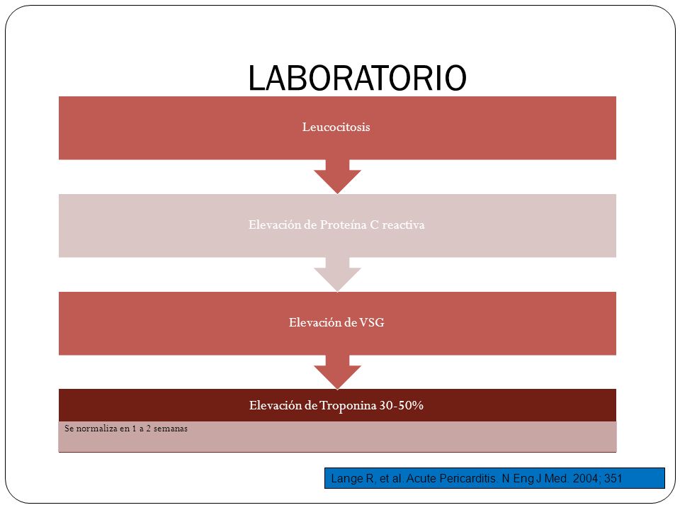 LABORATORIO Lange R, et al. Acute Pericarditis. N Eng J Med. 2004; 351