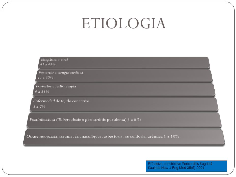 ETIOLOGIA 42 a 49% Idiopática o viral. 11 a 37% Posterior a cirugía cardiaca. 9 a 31% Posterior a radioterapia.