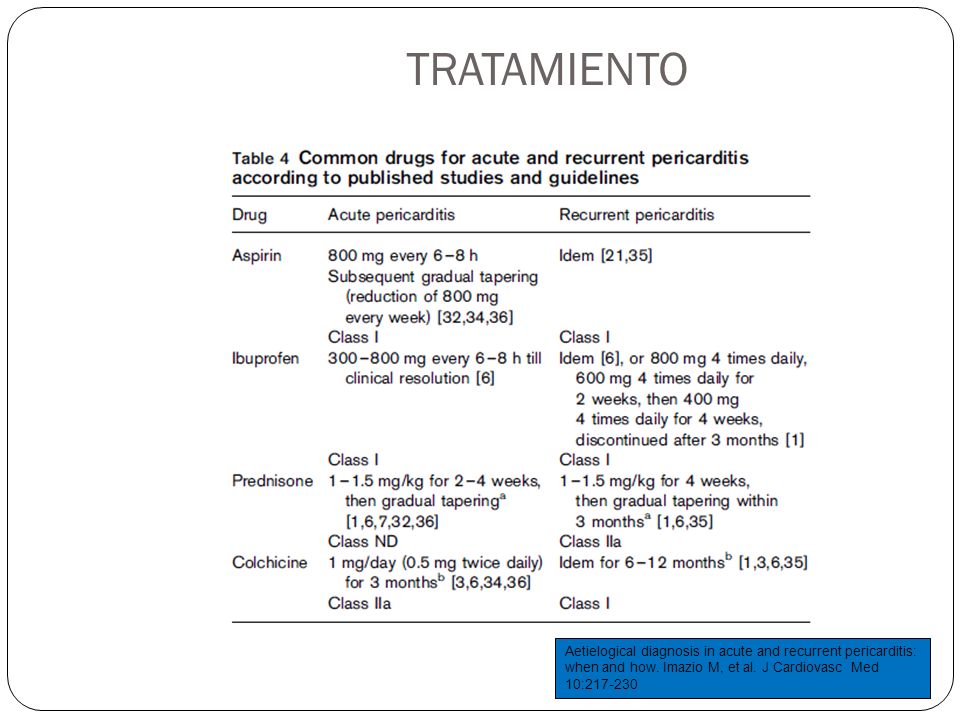 TRATAMIENTO Aetielogical diagnosis in acute and recurrent pericarditis: when and how.