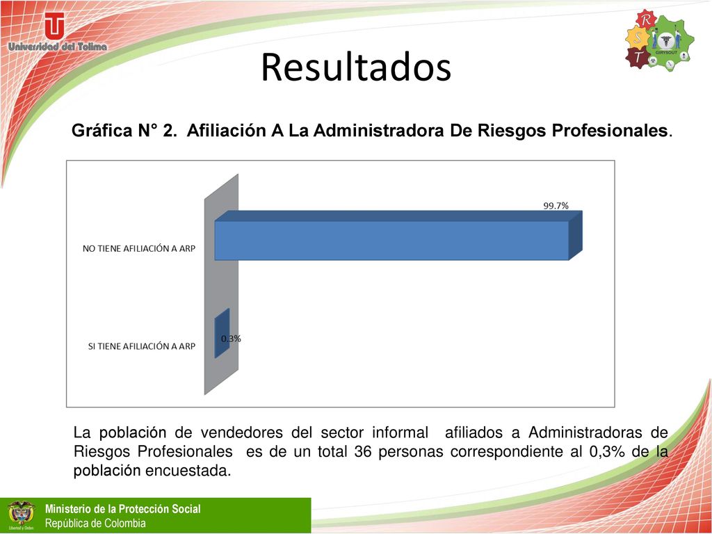 Resultados Gráfica N° 2. Afiliación A La Administradora De Riesgos Profesionales.