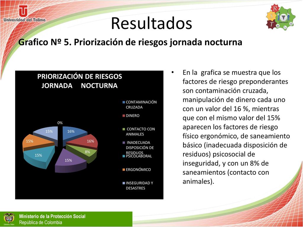 Grafico Nº 5. Priorización de riesgos jornada nocturna