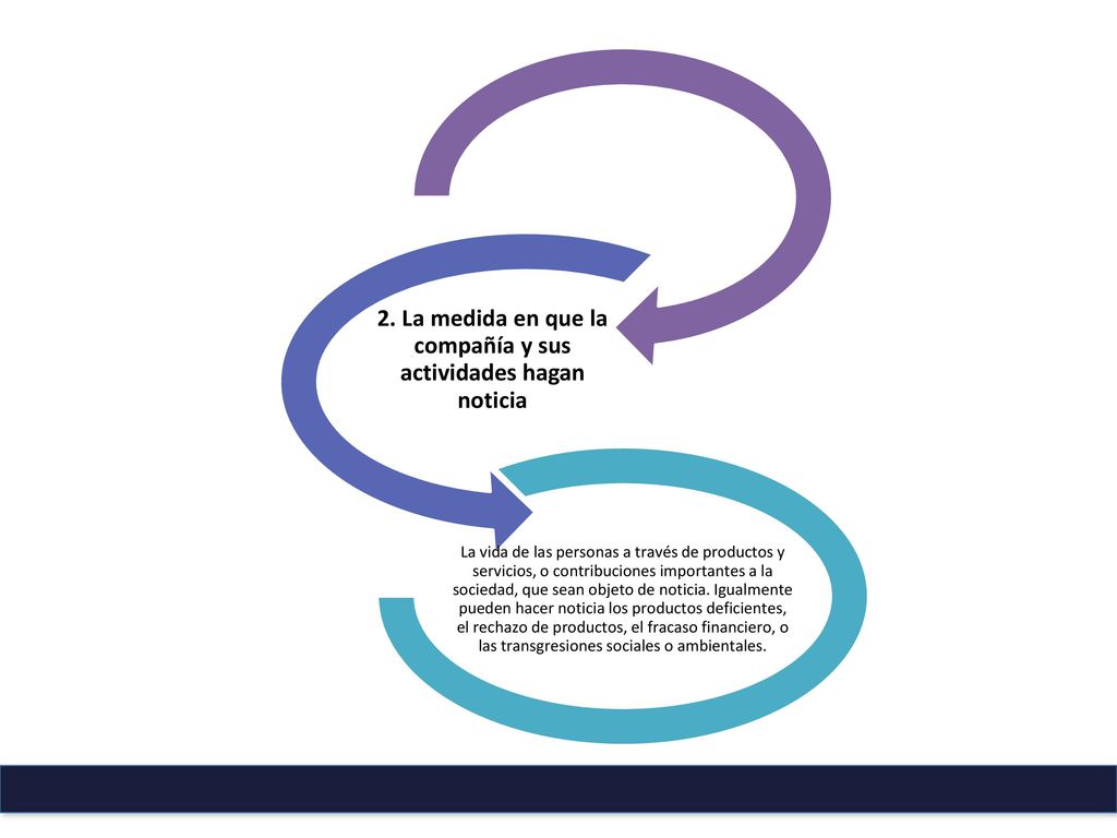 2. La medida en que la compañía y sus actividades hagan noticia