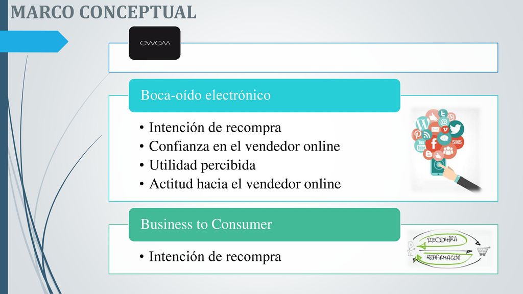 MARCO CONCEPTUAL Intención de recompra Confianza en el vendedor online
