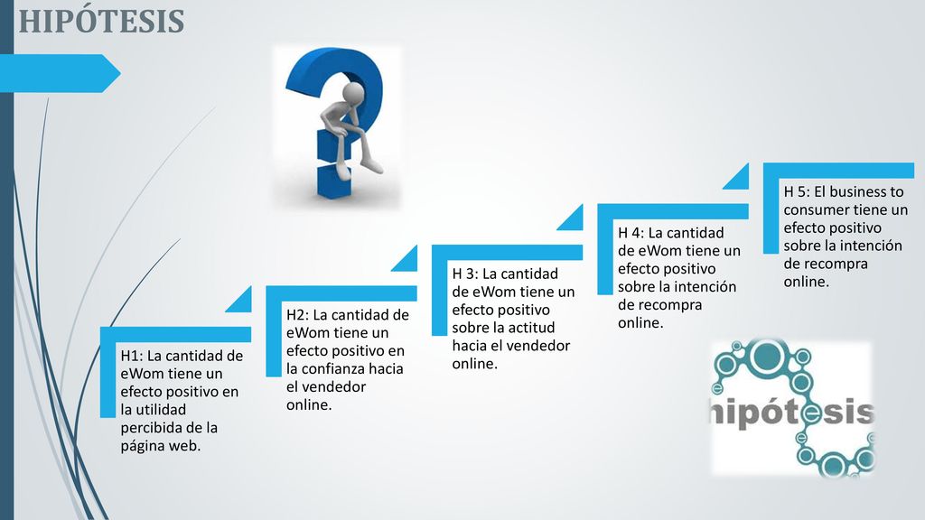 HIPÓTESIS H1: La cantidad de eWom tiene un efecto positivo en la utilidad percibida de la página web.