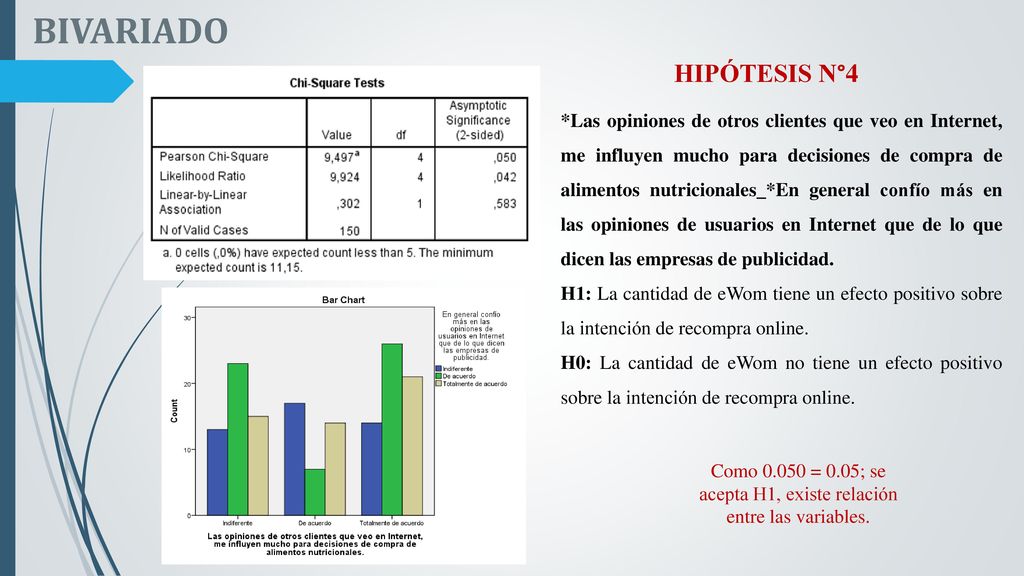 Como = 0.05; se acepta H1, existe relación entre las variables.