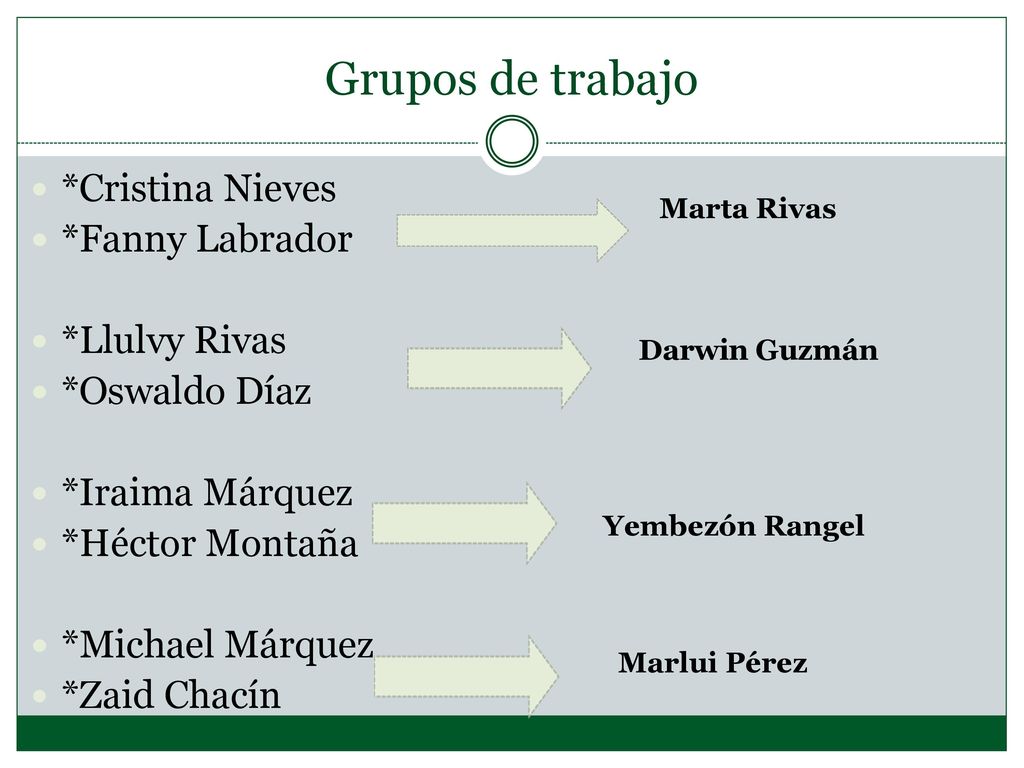 Grupos de trabajo *Cristina Nieves *Fanny Labrador *Llulvy Rivas