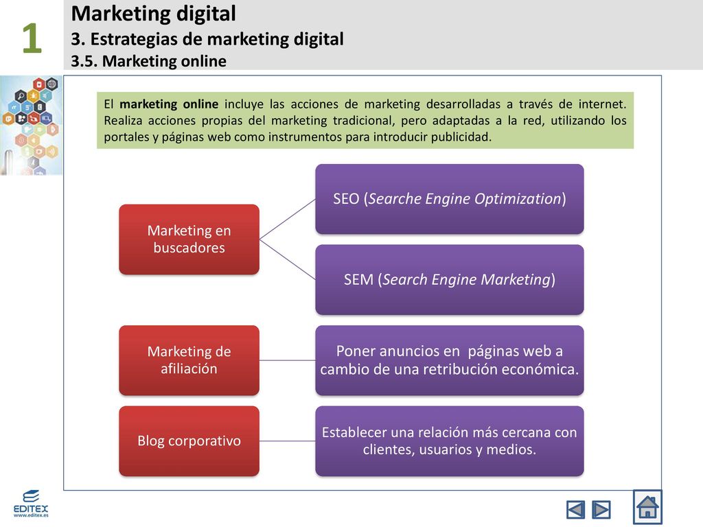 1 Marketing digital 3. Estrategias de marketing digital 3.5. Marketing online.