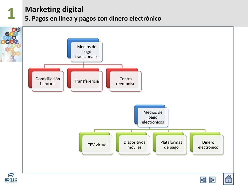 Marketing digital 5. Pagos en línea y pagos con dinero electrónico