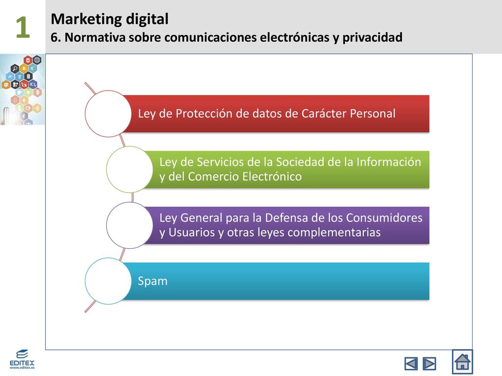 1 Marketing digital 6. Normativa sobre comunicaciones electrónicas y privacidad. Ley de Protección de datos de Carácter Personal.