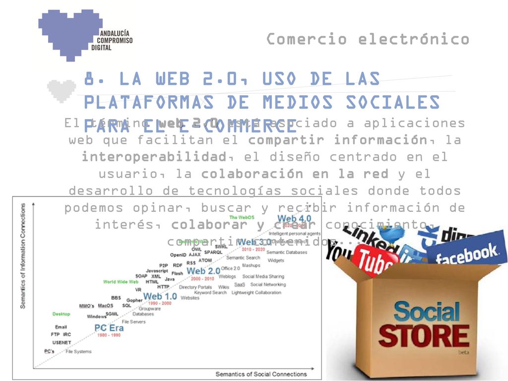 Comercio electrónico 8. LA WEB 2.0, USO DE LAS PLATAFORMAS DE MEDIOS SOCIALES PARA EL E-COMMERCE.