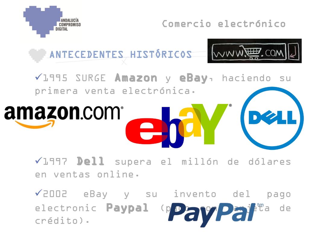 Comercio electrónico ANTECEDENTES HISTÓRICOS SURGE Amazon y eBay, haciendo su primera venta electrónica.