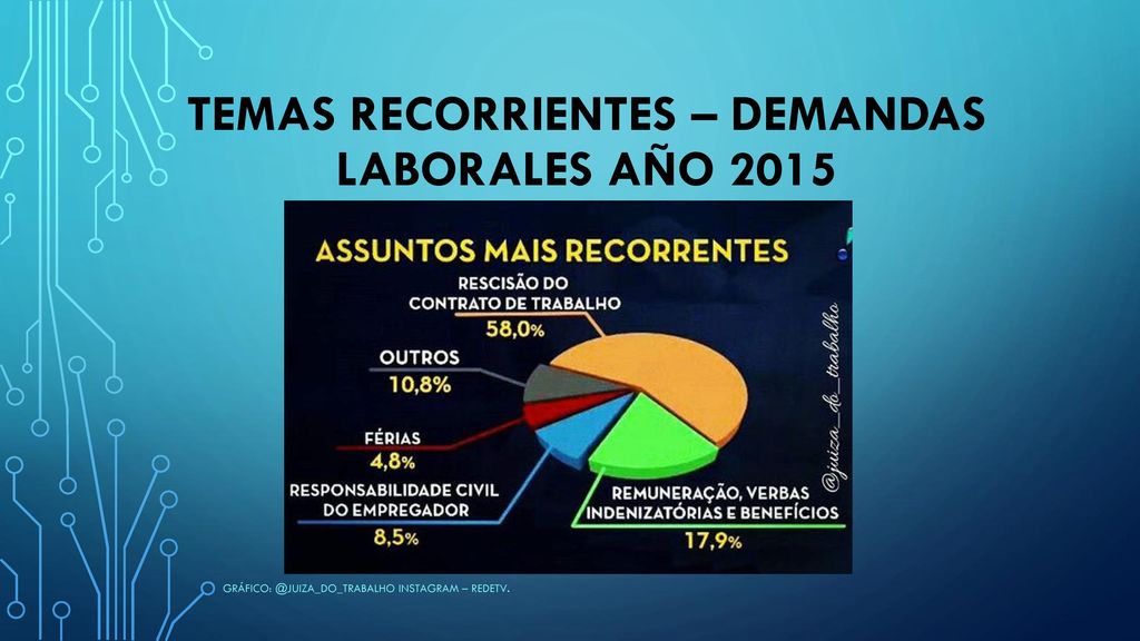 TEMAS RECORRIENTES – DEMANDAS laborales AÑO 2015