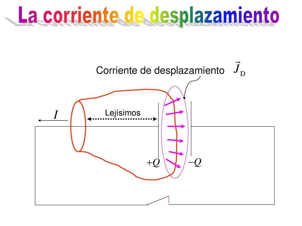 ¿Algo está mal