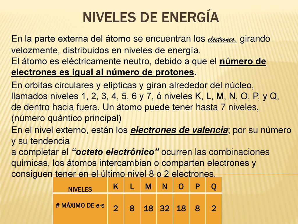NIVELES DE ENERGÍA En la parte externa del átomo se encuentran los electrones, girando velozmente, distribuidos en niveles de energía.