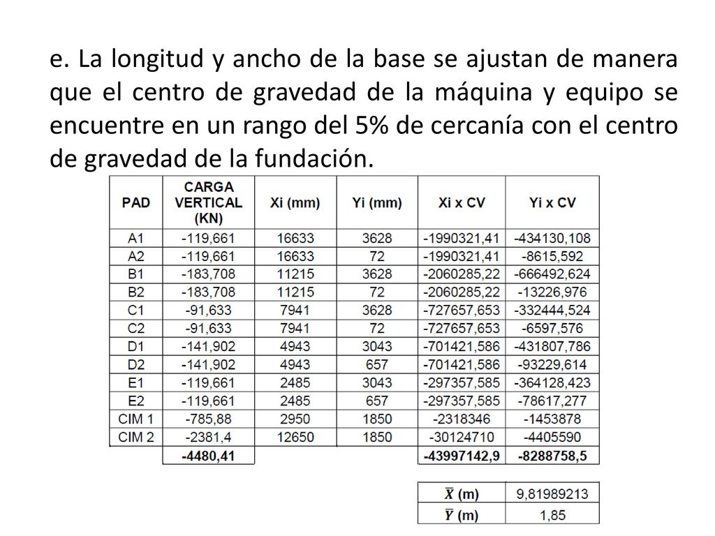 e. La longitud y ancho de la base se ajustan de manera que el centro de gravedad de la máquina y equipo se encuentre en un rango del 5% de cercanía con el centro de gravedad de la fundación.