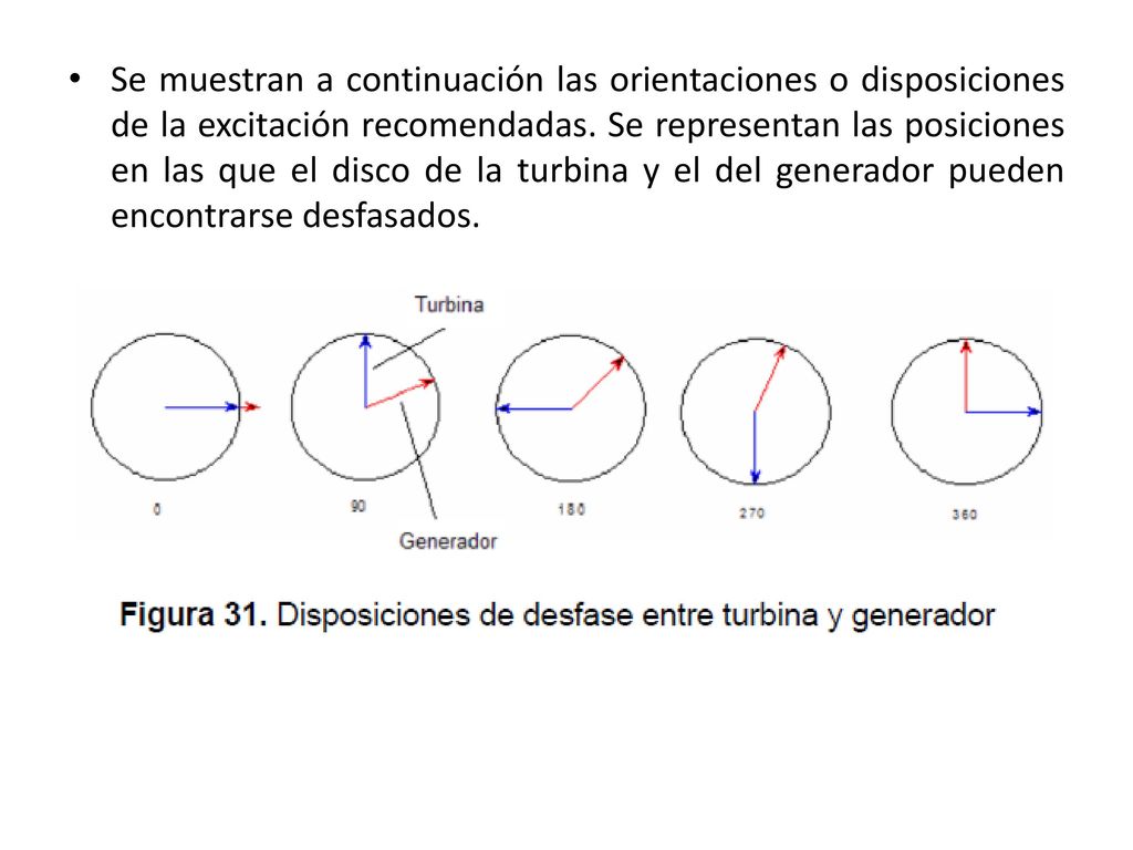 Se muestran a continuación las orientaciones o disposiciones de la excitación recomendadas.