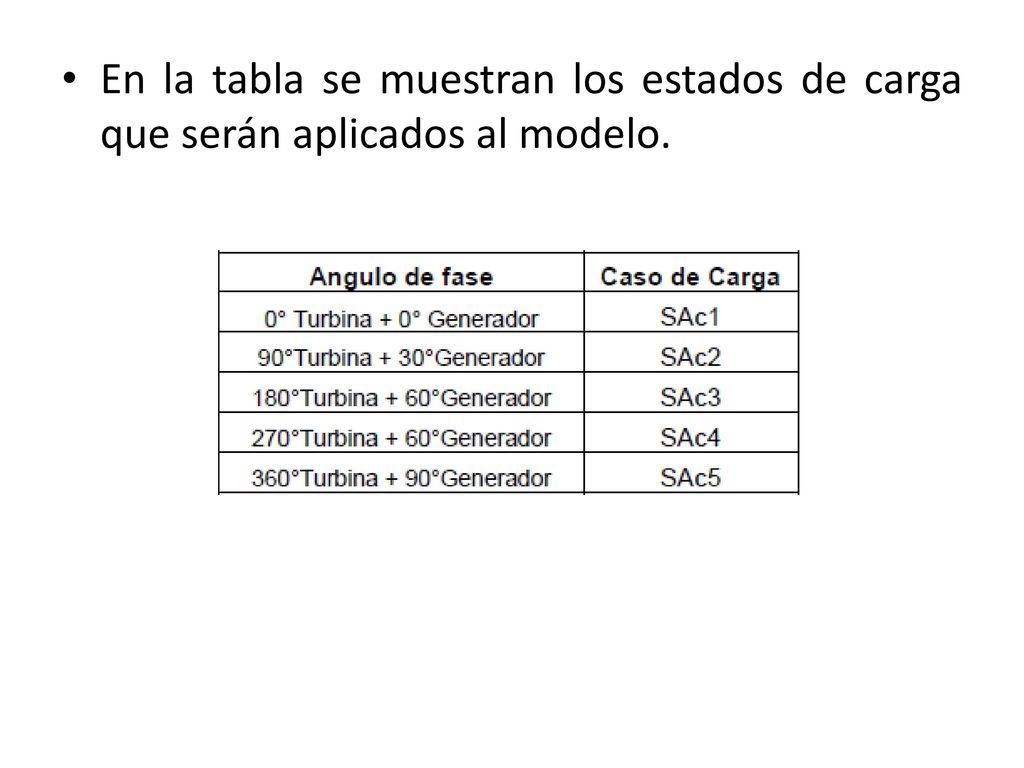En la tabla se muestran los estados de carga que serán aplicados al modelo.