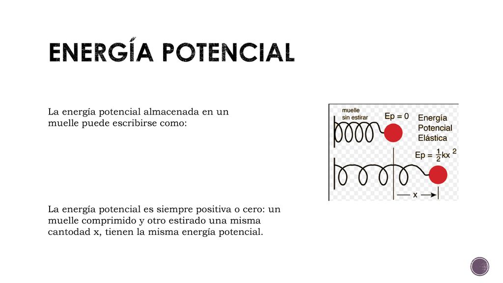 ENERGÍA POTENCIAL La energía potencial almacenada en un muelle puede escribirse como: