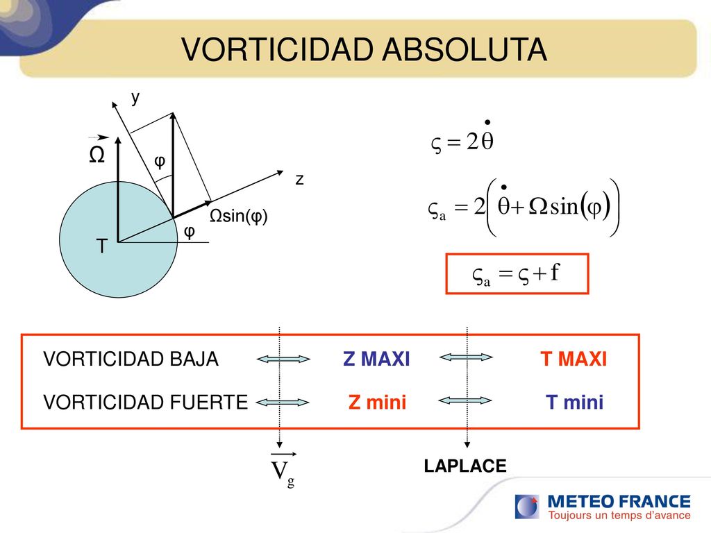 VORTICIDAD ABSOLUTA Ω T VORTICIDAD BAJA Z MAXI T MAXI