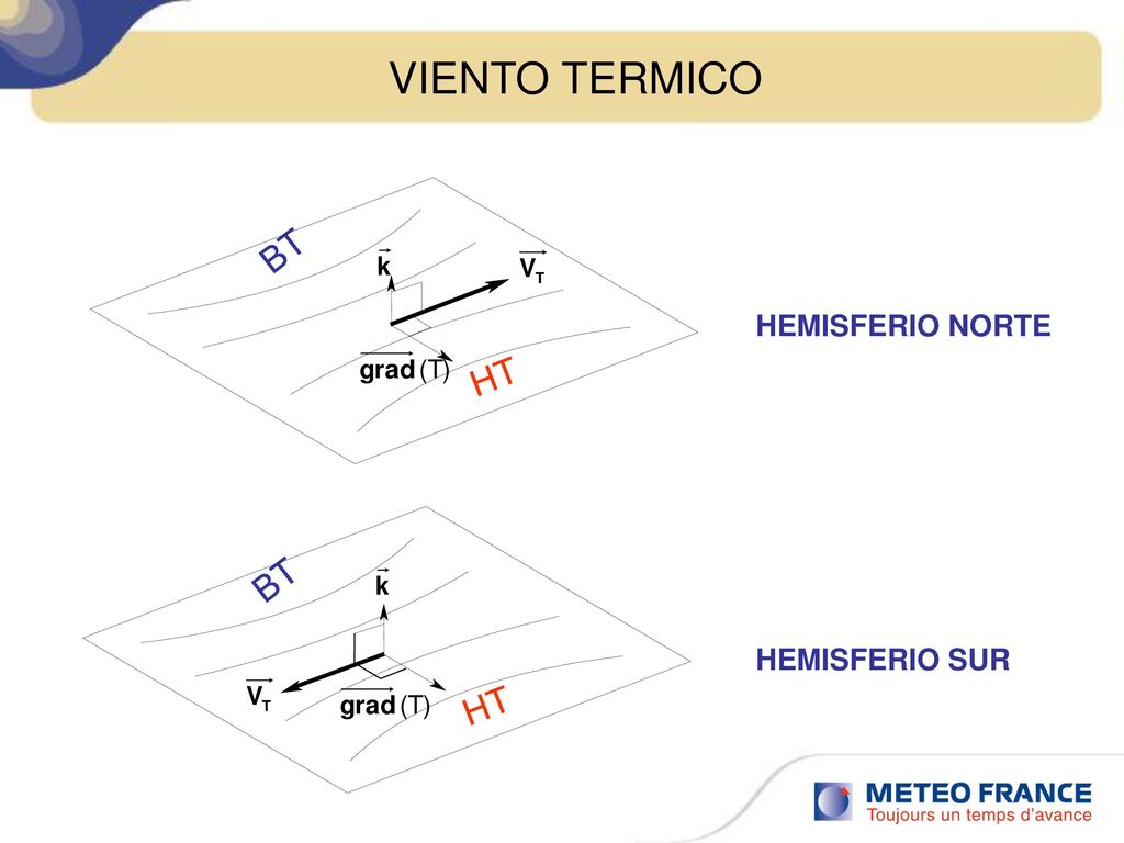 VIENTO TERMICO BT HEMISFERIO NORTE HT BT HEMISFERIO SUR HT