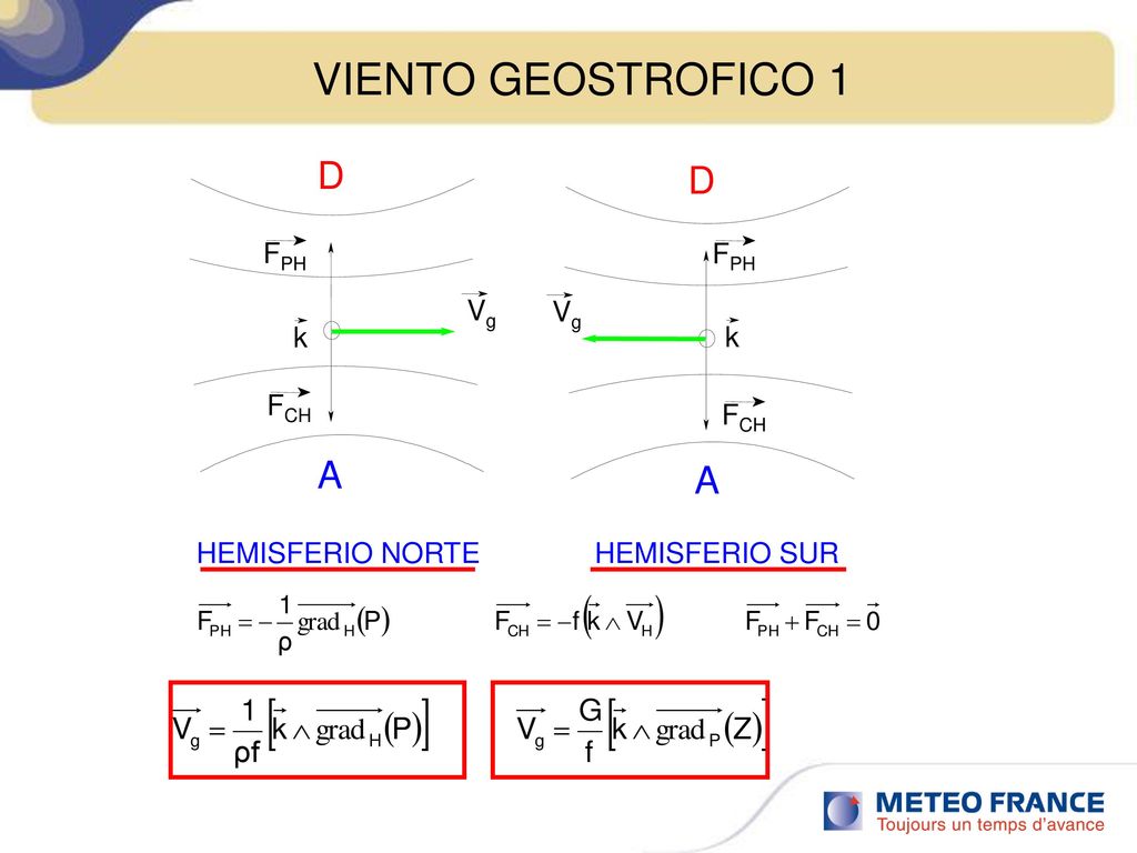 VIENTO GEOSTROFICO 1 A D k FPH Vg HEMISFERIO NORTE HEMISFERIO SUR FCH