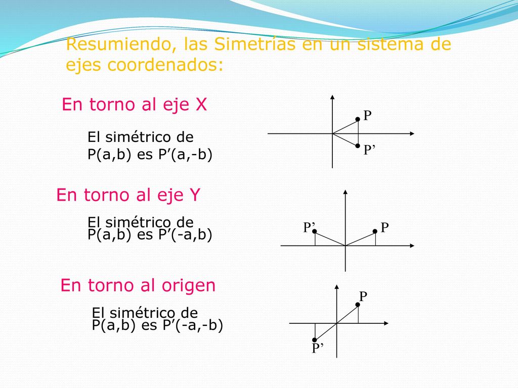 Resumiendo, las Simetrías en un sistema de ejes coordenados:
