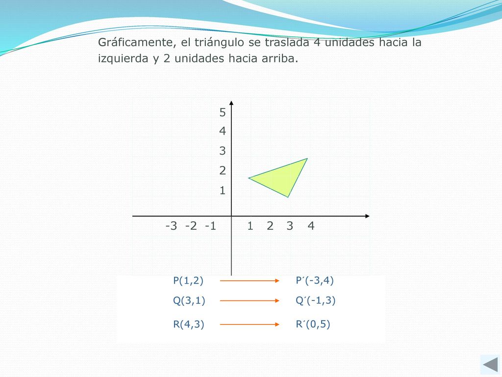 Gráficamente, el triángulo se traslada 4 unidades hacia la izquierda y 2 unidades hacia arriba.