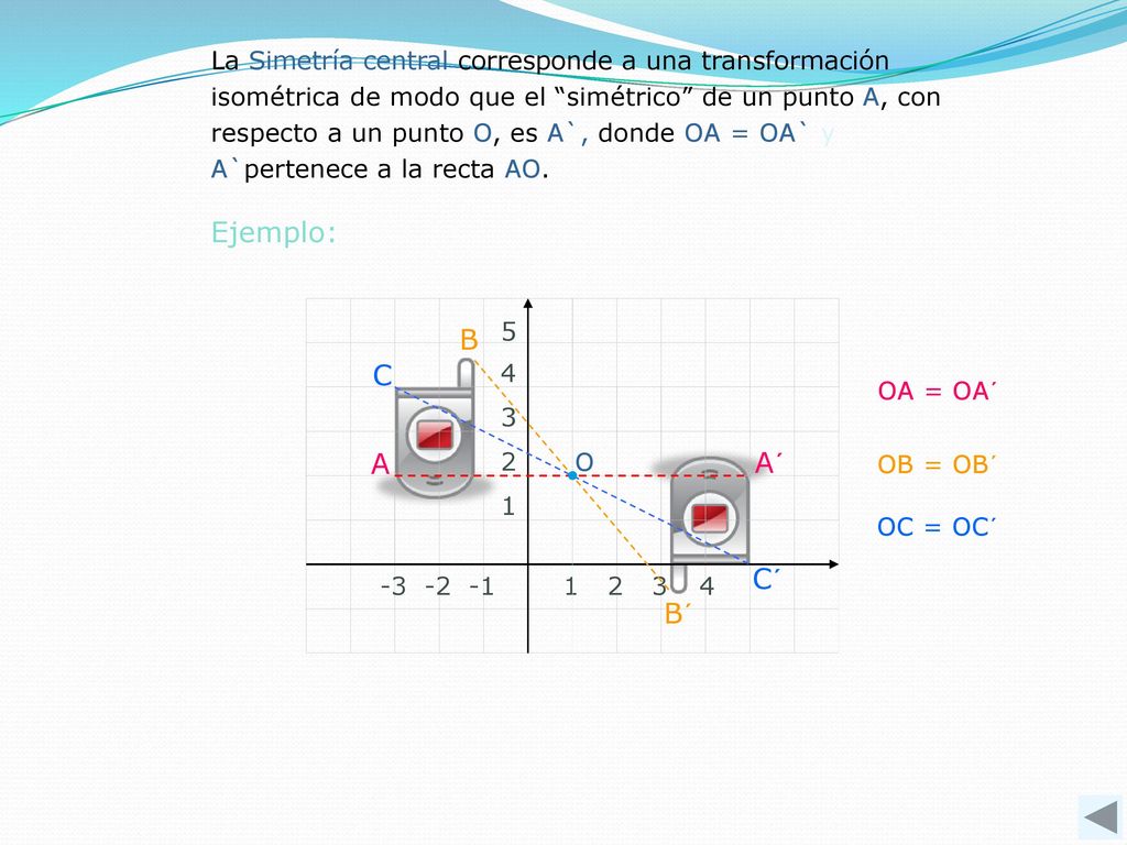 La Simetría central corresponde a una transformación isométrica de modo que el simétrico de un punto A, con respecto a un punto O, es A`, donde OA = OA` y A`pertenece a la recta AO.