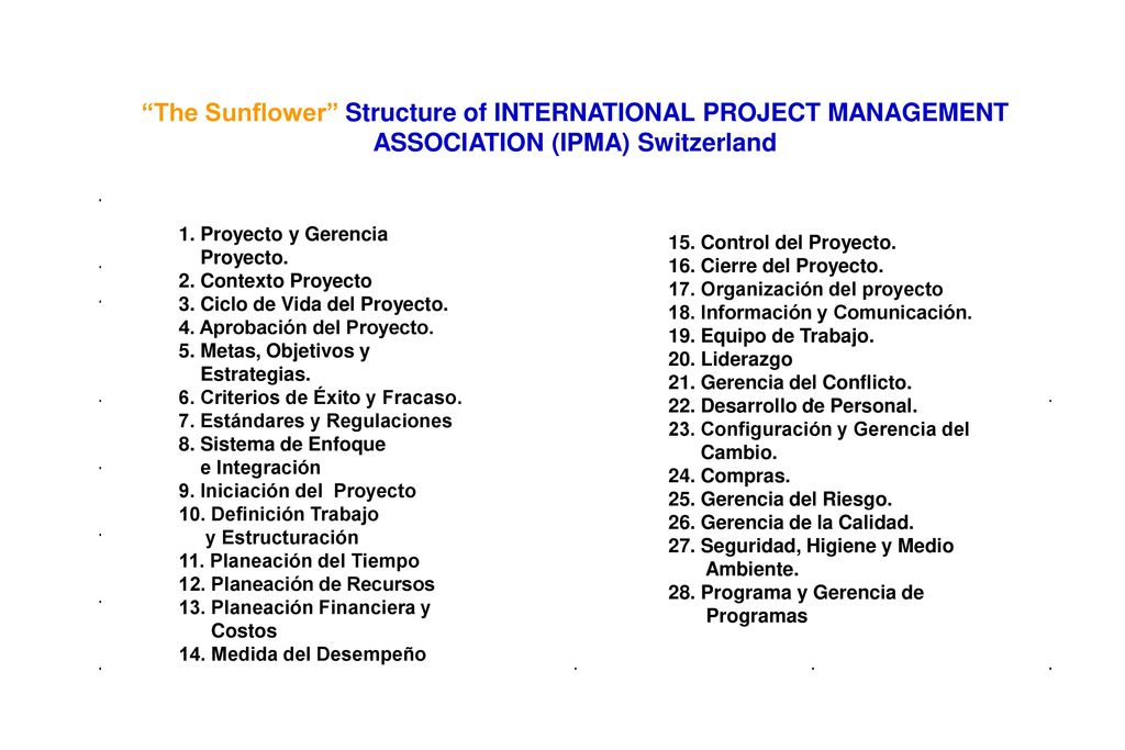 The Sunflower Structure of INTERNATIONAL PROJECT MANAGEMENT ASSOCIATION (IPMA) Switzerland