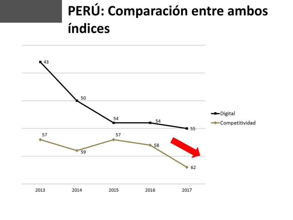 PERÚ: Comparación entre ambos índices