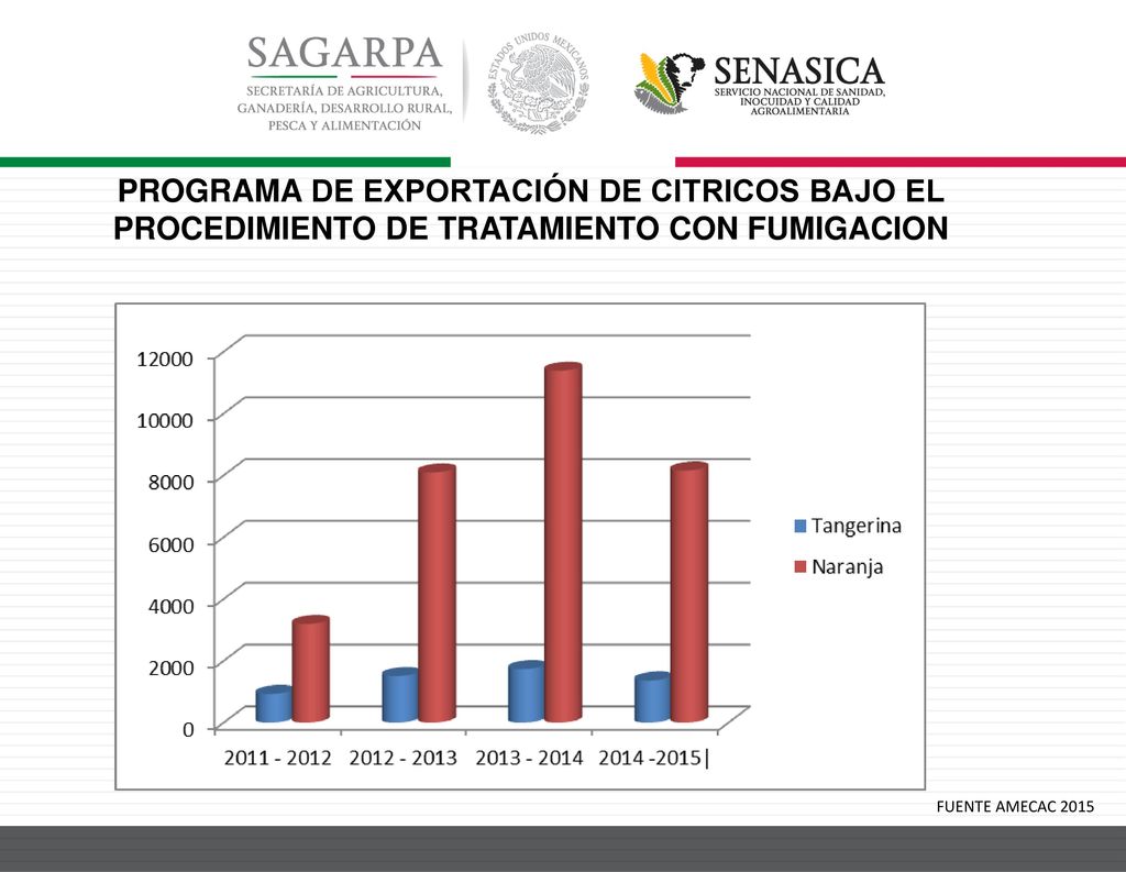 PROGRAMA DE EXPORTACIÓN DE CITRICOS BAJO EL PROCEDIMIENTO DE TRATAMIENTO CON FUMIGACION