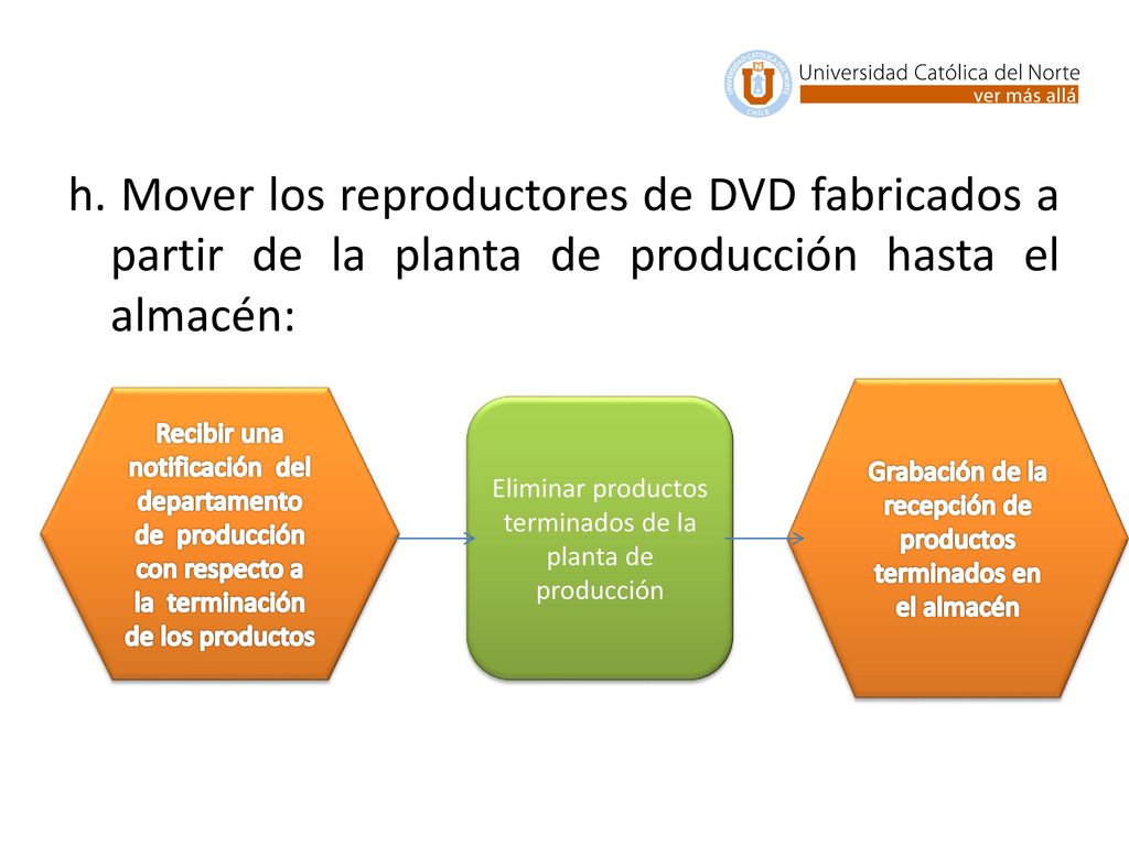 h. Mover los reproductores de DVD fabricados a partir de la planta de producción hasta el almacén: