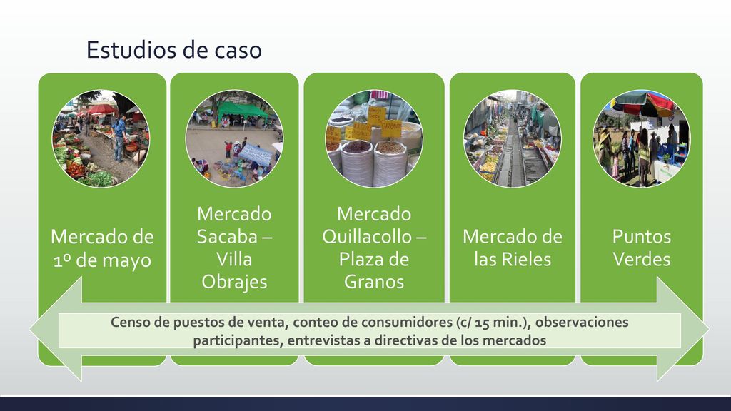 Estudios de caso Mercado de 1º de mayo Mercado Sacaba – Villa Obrajes
