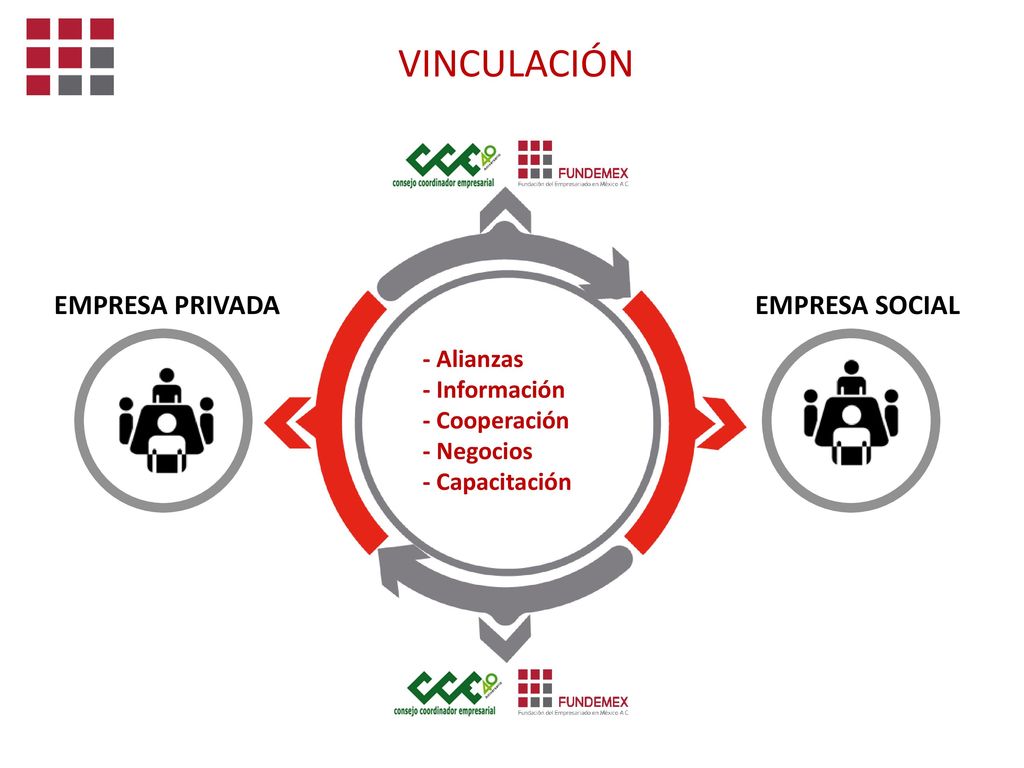 VINCULACIÓN EMPRESA PRIVADA EMPRESA SOCIAL - Alianzas - Información