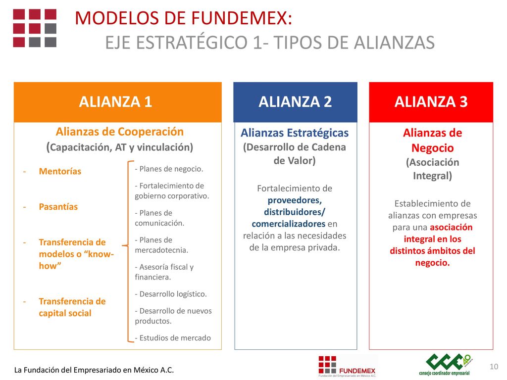 EJE ESTRATÉGICO 1- TIPOS DE ALIANZAS