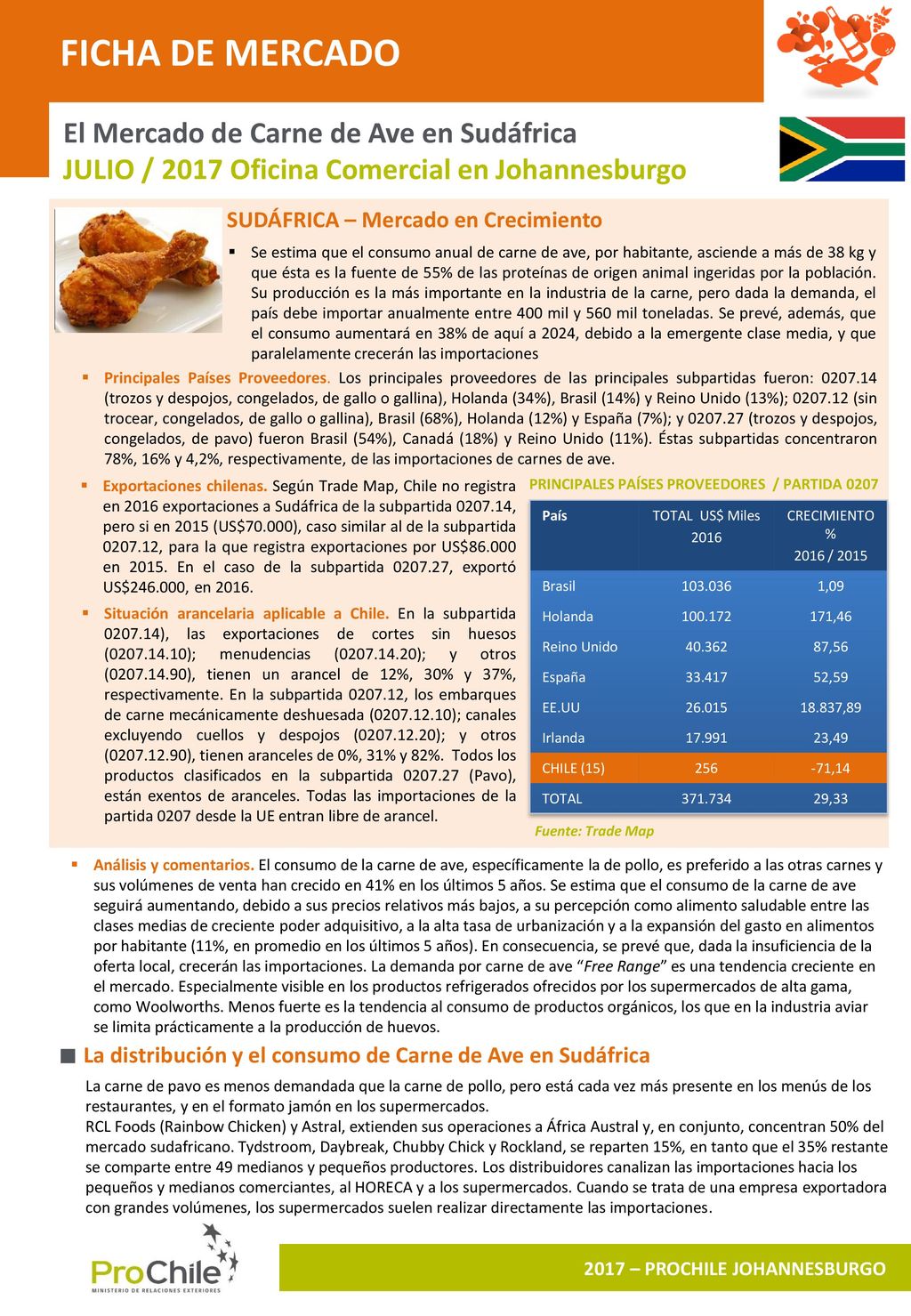 FICHA DE MERCADO El Mercado de Carne de Ave en Sudáfrica