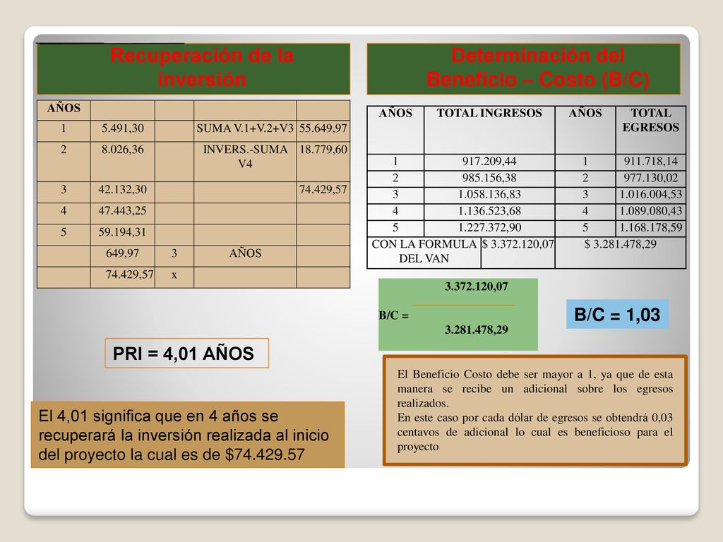 Recuperación de la inversión Determinación del Beneficio – Costo (B/C)