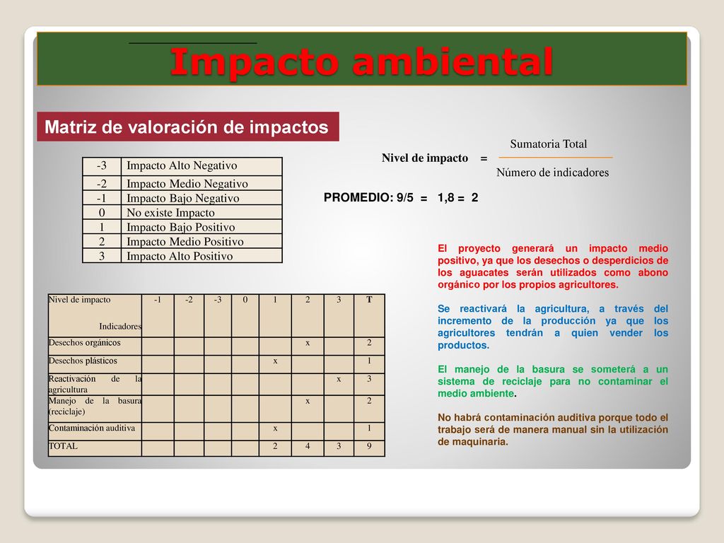 Impacto ambiental Matriz de valoración de impactos Sumatoria Total