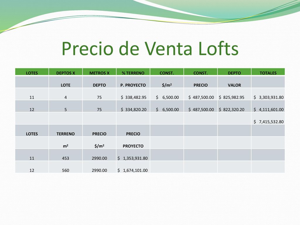 Precio de Venta Lofts LOTES DEPTOS X METROS X % TERRENO CONST. DEPTO