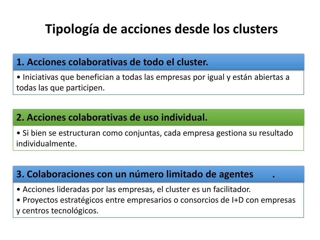 Tipología de acciones desde los clusters