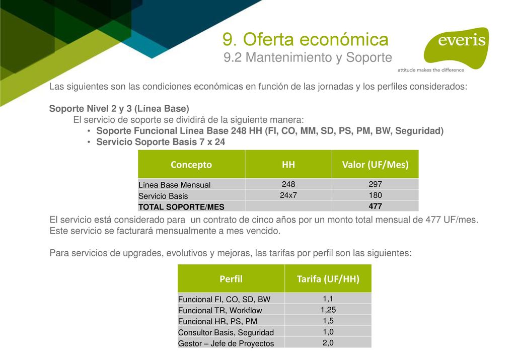 9. Oferta económica 9.2 Mantenimiento y Soporte Concepto HH