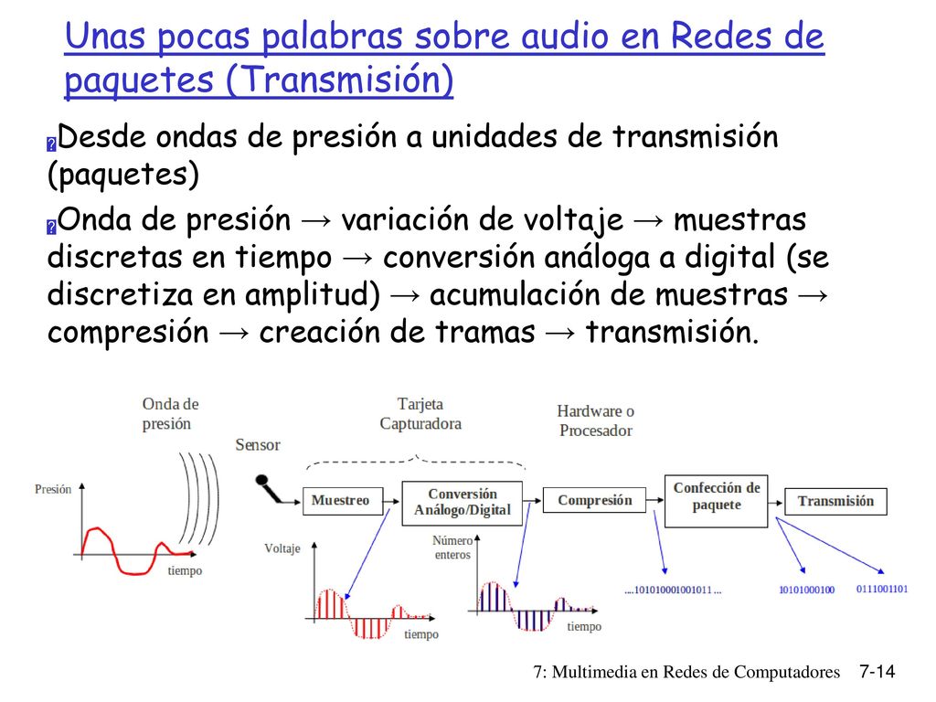 Unas pocas palabras sobre audio en Redes de paquetes (Transmisión)