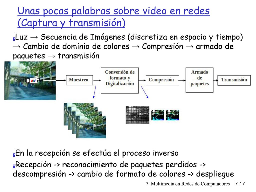 Unas pocas palabras sobre video en redes (Captura y transmisión)