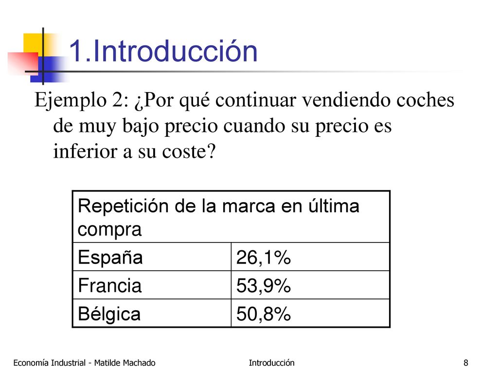 1.Introducción Ejemplo 2: ¿Por qué continuar vendiendo coches de muy bajo precio cuando su precio es inferior a su coste