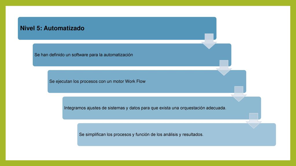 Nivel 5: Automatizado Se han definido un software para la automatización. Se ejecutan los procesos con un motor Work Flow.