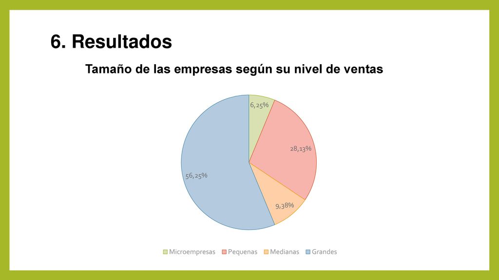 6. Resultados Tamaño de las empresas según su nivel de ventas