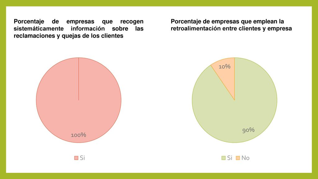 Porcentaje de empresas que recogen sistemáticamente información sobre las reclamaciones y quejas de los clientes