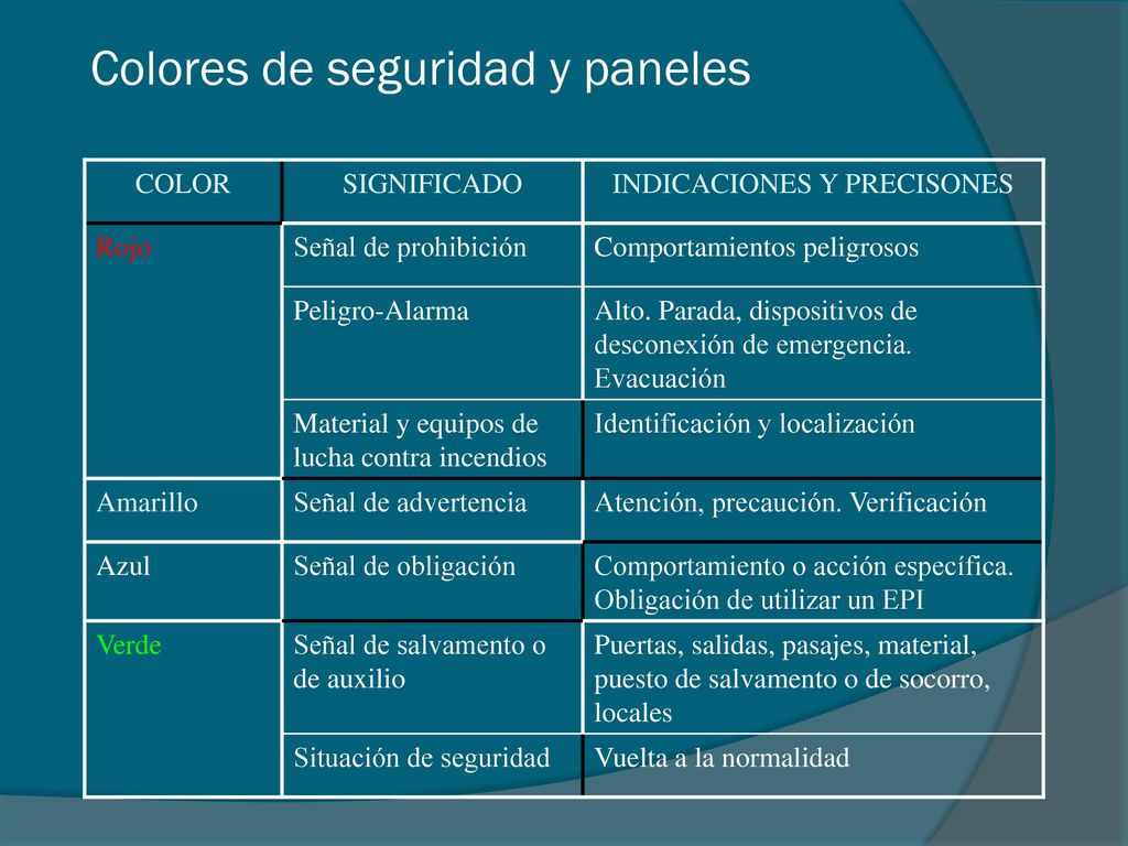 Colores de seguridad y paneles