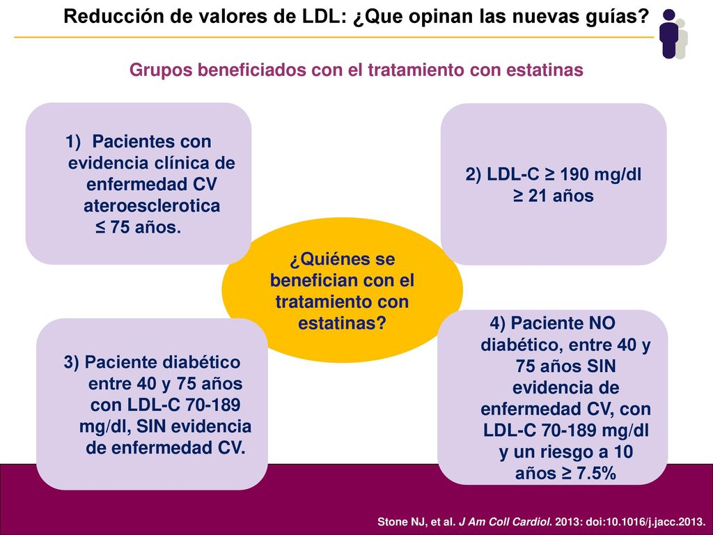 Reducción de valores de LDL: ¿Que opinan las nuevas guías