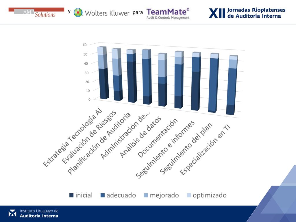 y para Resultados de las encuestas realizadas a los participantes de las Jornadas